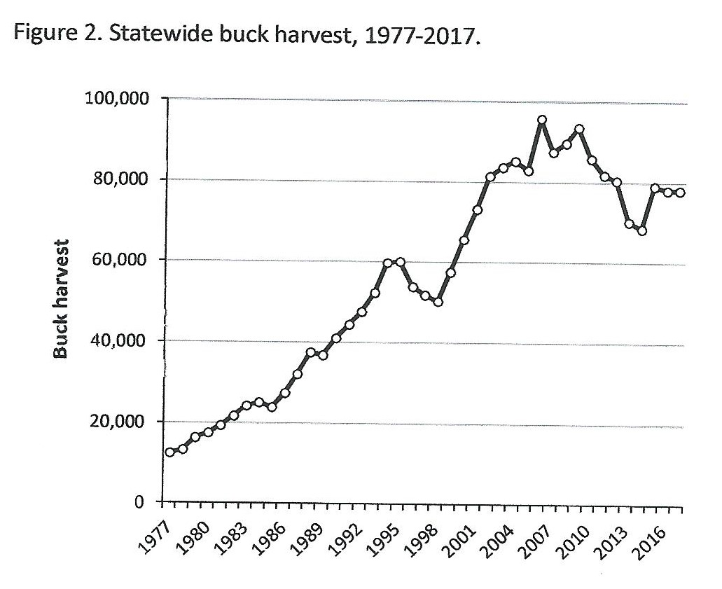 Ohio buck harvest peg.jpg